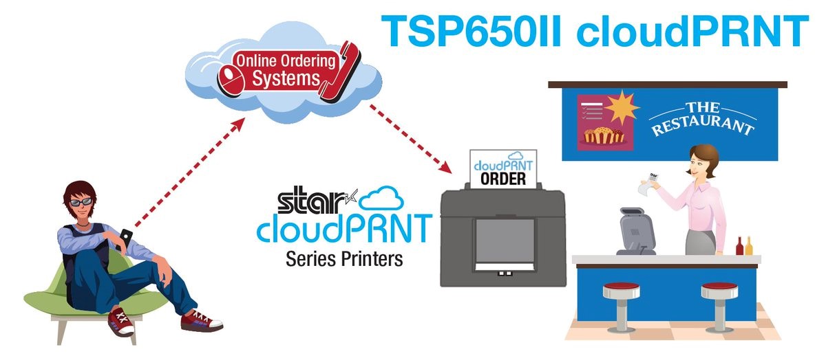 4 to Switch to Star CloudPRNT as an alternative to Google Print | Starmicronics Southeast Asia Starmicronics Asia